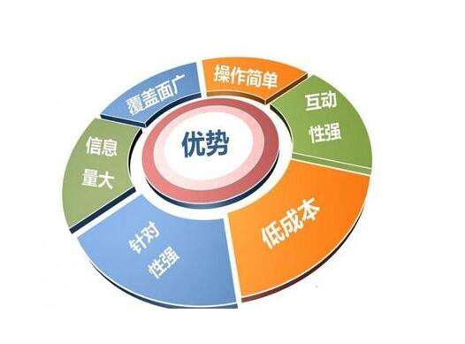 易云智動網(wǎng)絡(luò)推廣公司 圖 互聯(lián)網(wǎng)推廣公司 南京互聯(lián)網(wǎng)推廣